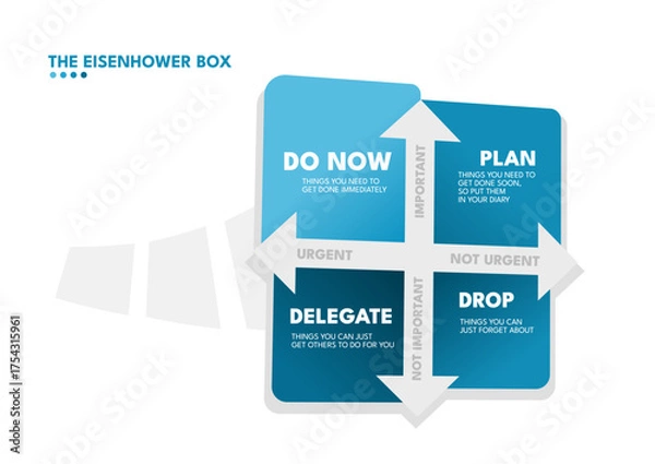 Obraz The eisenhower box matrix infographic 