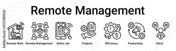 Fototapeta Remote Management banner web icon vector illustration concept for business with icon of Remote Work, Remote Management, Online Job, Projects, Efficiency, Productivity.