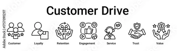 Fototapeta Customer Drive banner web icon vector illustration concept for business with icon of Customer, Loyalty, Retention, Engagement, Service, Trust.