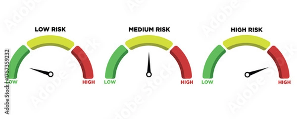 Obraz Risk meter icon set. Scale Low, Medium or High risk on speedometer. Risk concept on speedometer. Set of gauges from low to high. Minimum to Maximum. Vector illustration.