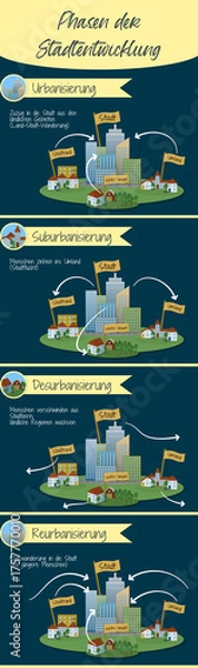 Obraz Phasen der Stadtentwicklung