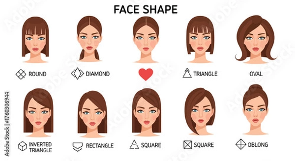 Fototapeta Face Shapes Guide Understanding Your Facial Structure