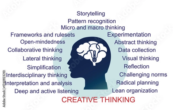 Obraz Creative thinking concept