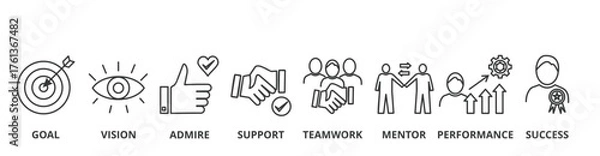 Obraz Banner motivation web vector illustration concept icons with  goal, vision, admire, support, teamwork, mentor, performance, success