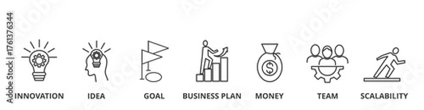 Obraz Start up banner vector illustration concept with icon of innovation, idea, goal, business plan, money, team, and scalability