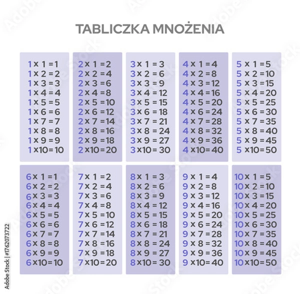 Obraz Tabliczka mnożenia do 100