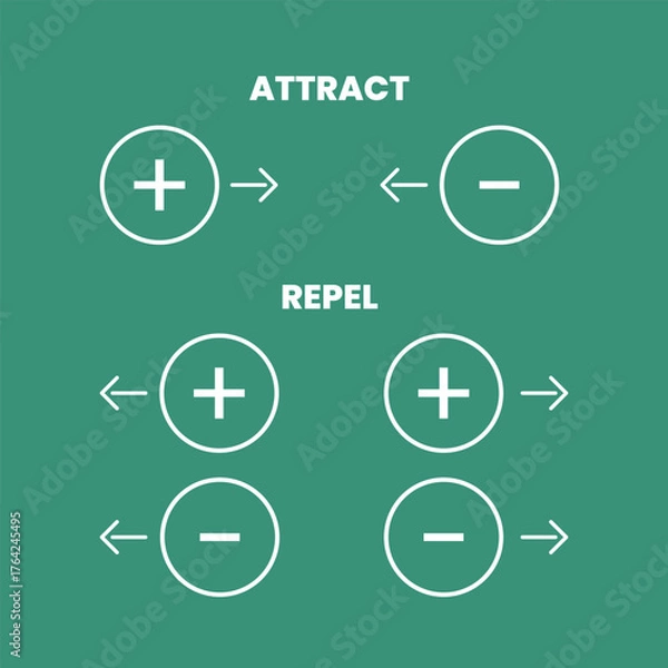 Obraz Attract repel positive negative electric charge physics icon symbol design vector