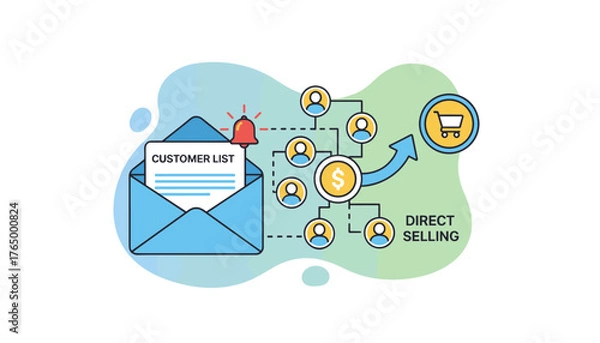 Fototapeta Direct selling concept illustration showing a customer list in an email with a notification bell, connected to a network of people, a dollar sign, and a shopping cart, symbolizing marketing and sales