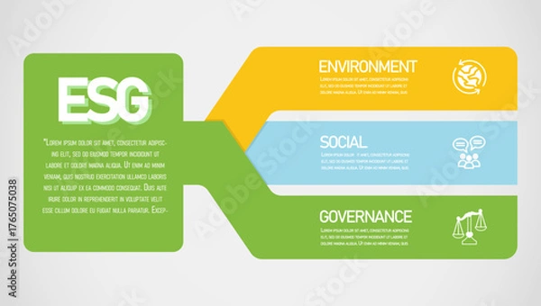 Fototapeta Corporate responsibility infographic illustrating the three pillars of ESG: Environment, Social, and Governance on a clean, modern design.