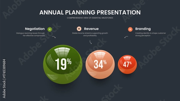 Obraz Consulting Proposal Three Option Graph Presentation Template. Project Review Frame Design Vector Illustration. Market Visualization 3 Step Chart Slideshow Layout.