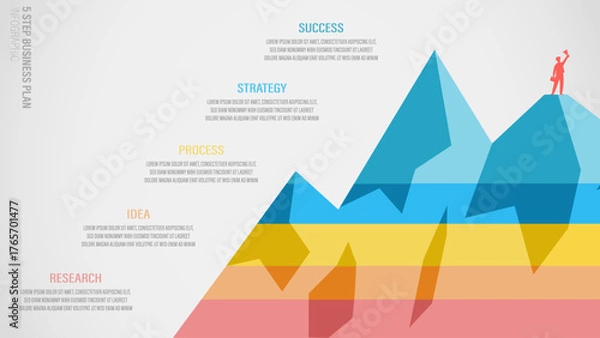 Fototapeta Business plan process infographic shown as a mountain climb with 5 steps: Research, Idea, Process, Strategy, and Success.