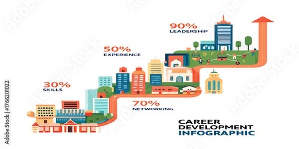 Fototapeta Career development infographic illustrating skills and experience