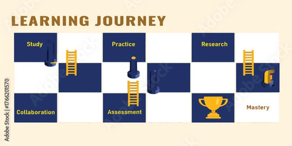 Fototapeta Learning Journey Chessboard Path to Mastery with Study, Practice and Research