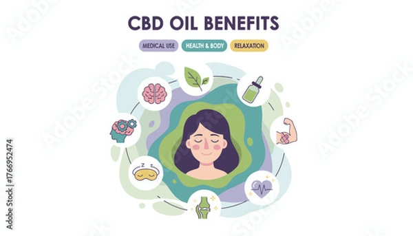 Obraz Infographic illustrating the diverse benefits of CBD oil, highlighting its medical use, positive impact on health and body, and contribution to relaxation, with icons representing brain function