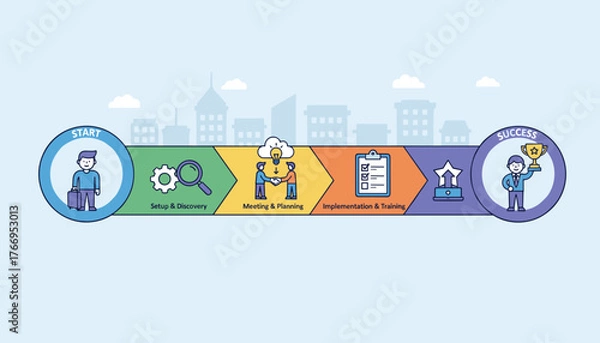 Fototapeta Onboarding business process concept, modern flat vector illustration of a step-by-step journey from start to success, featuring icons for setup, discovery, meeting, planning, implementation