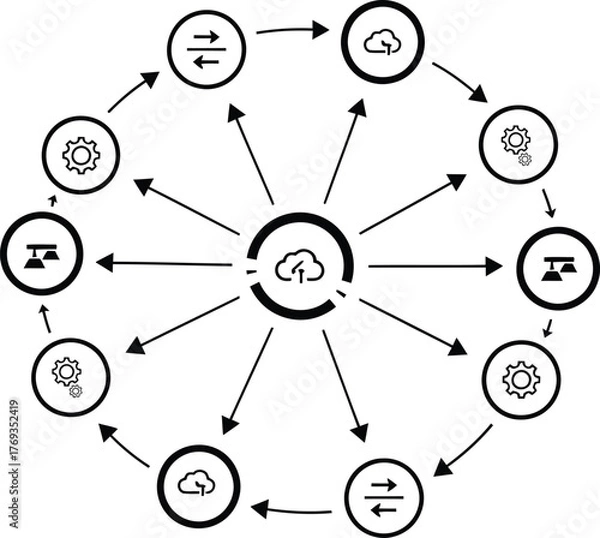 Fototapeta A centralized cloud computing network diagram with a main hub connected to a continuous circular cycle of data transfer, settings management, and process optimization in a complete digital technology 
