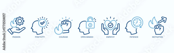 Fototapeta Radiant Drive Icon Set Isolated Vector Illustration Concept With Icon Of Passion, Positivity, Courage, Open Minded, Empathy, Patience, Motivation In Two Color Outline Style