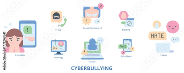Fototapeta Cyberbullying Flat Banner Web Icon Set Vector Illustration
