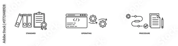 Obraz SOP icon set with standard, operating, and procedure