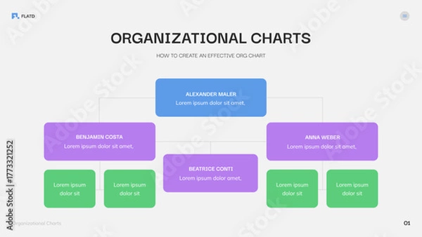 Obraz Organizational Chart