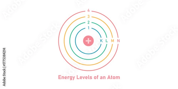 Obraz Energy Levels of an Atom in Physics.