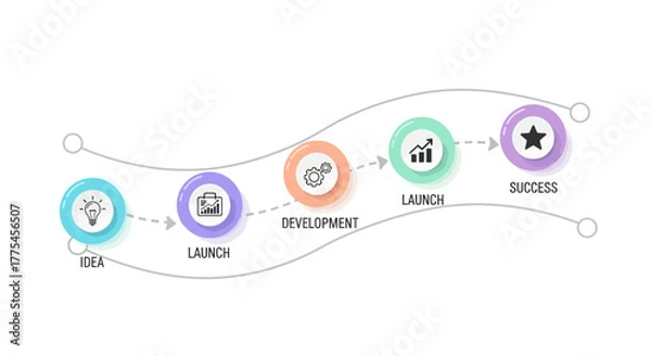 Fototapeta Business Development Roadmap Idea to Success