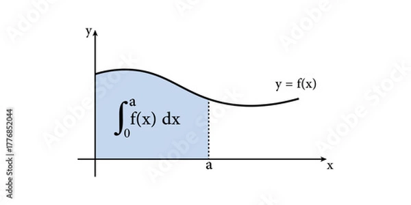 Fototapeta Integration Graph of a Function in Mathematics.