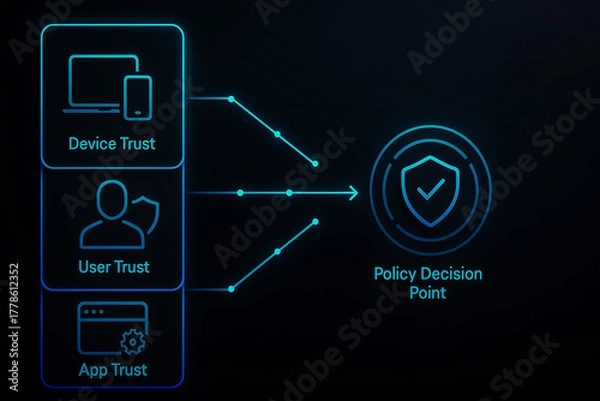 Fototapeta Zero Trust security model infographic with policy decision point