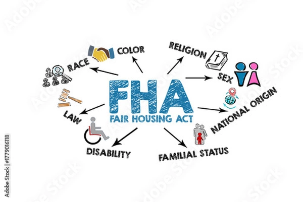 Obraz FHA Fair Housing Act Concept. Illustration with icons, keywords and arrows on a white background