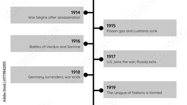 Fototapeta World war I Presentation 
