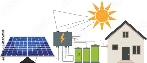 Fototapeta Solar energy system powering house with battery storage, renewable green power illustration, sustainable electricity generation concept in flat design style
