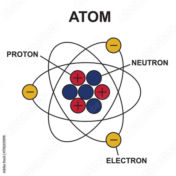 Fototapeta Basic Structure of Atom, Key Concepts, Facts and Examples
