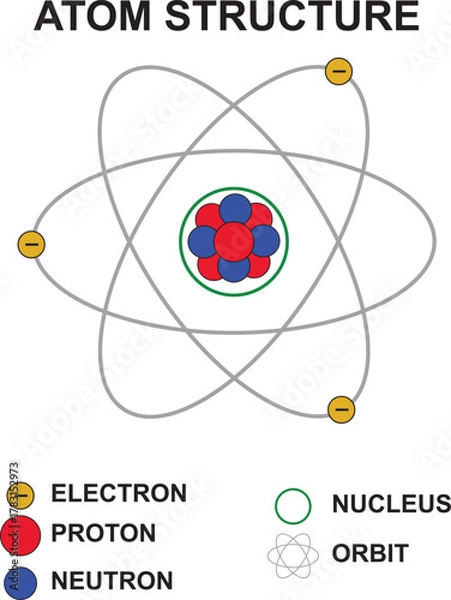 Fototapeta Basic Diagram of Atomic Structure.