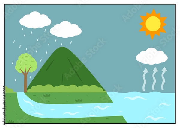 Fototapeta Colorful water cycle illustration showing evaporation, condensation, and precipitation in a natural landscape. Perfect for educational materials, classroom posters, and science projects for kids.