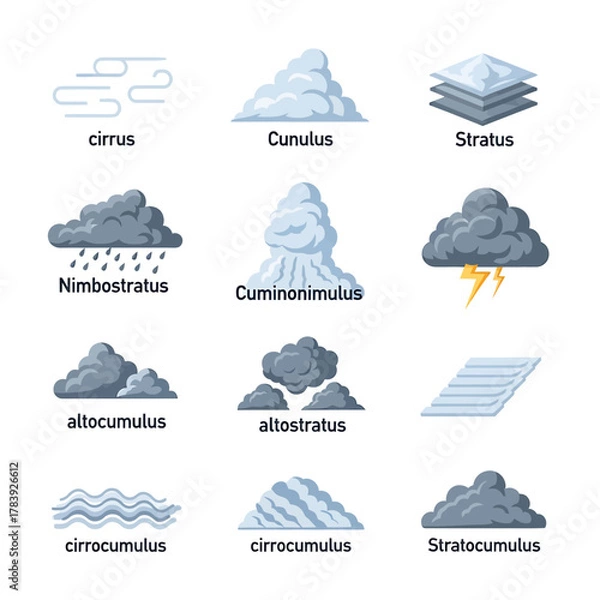 Fototapeta Cloud icon set variations for weather forecasts and meteorology