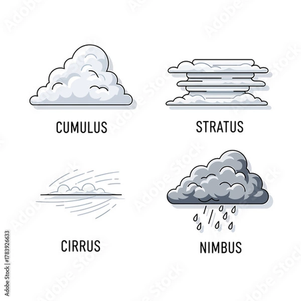 Fototapeta Cloud icons set various weather conditions minimalist design