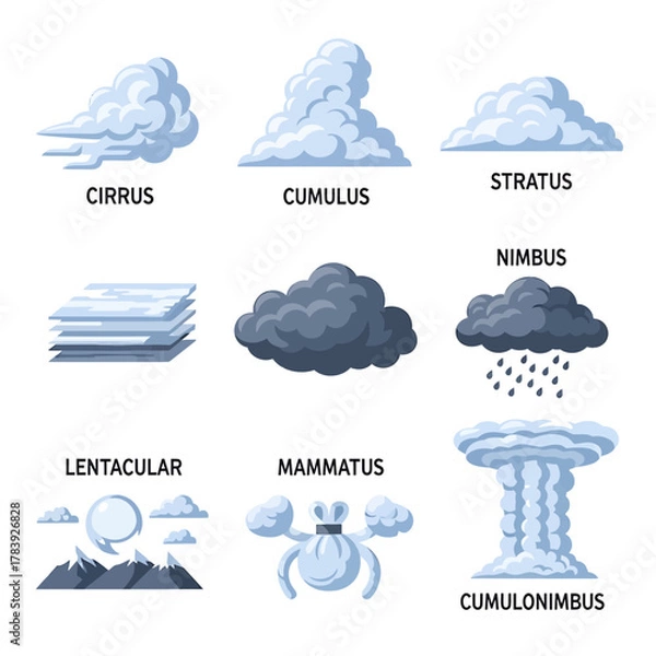 Fototapeta Cloud types illustrations set meteorology weather forecast elements