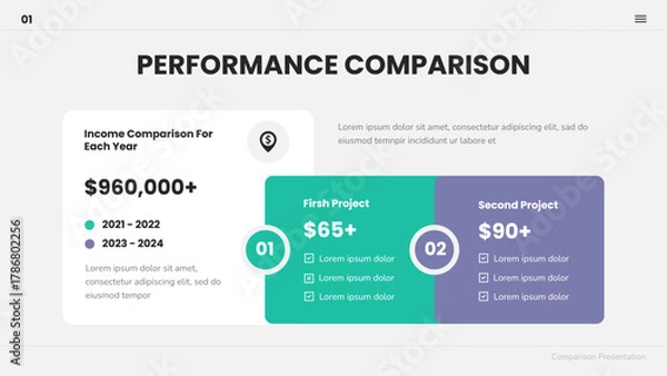Obraz Performance Comparison