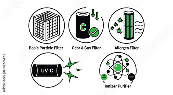 Fototapeta Air purifier filter types particle odor allergen uv ionizer guide