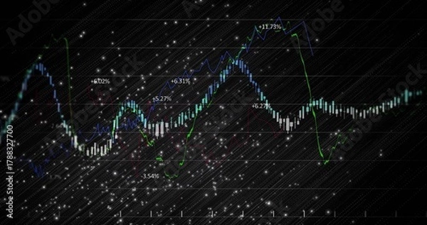 Fototapeta Displaying financial chart showing teal candlesticks, blue and green trend lines, percent labels