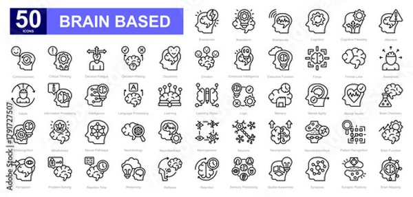 Obraz Brain Based theme iconset