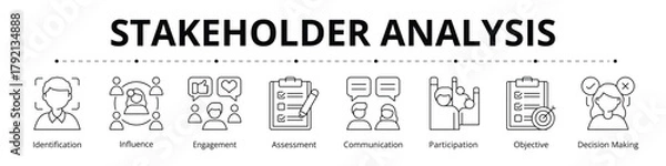 Obraz Stakeholder Analysis Line Banner Web Icon Set Vector Illustration