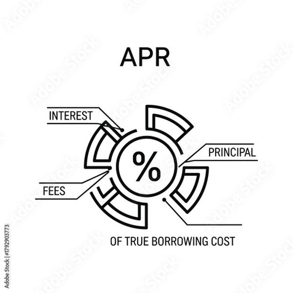 Fototapeta Apr diagram showing interest, fees, and principal as components of true borrowing cost