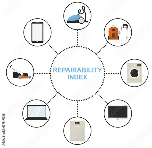 Fototapeta Repairability Index Infographic with Connected Electronic Devices isolated on transparent background. sustainability concept. Repairability index for Electronic equipment. Vector illustration