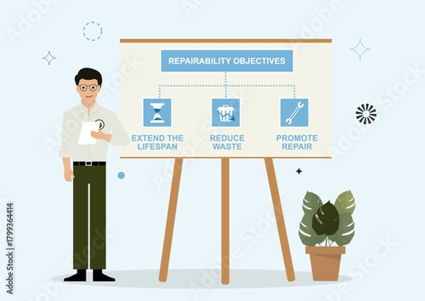 Fototapeta Repairability Strategy Presentation with Objectives Chart. infographics covering lifespan extension, waste reduction, and repair promotion for sustainable product design. Vector illustration