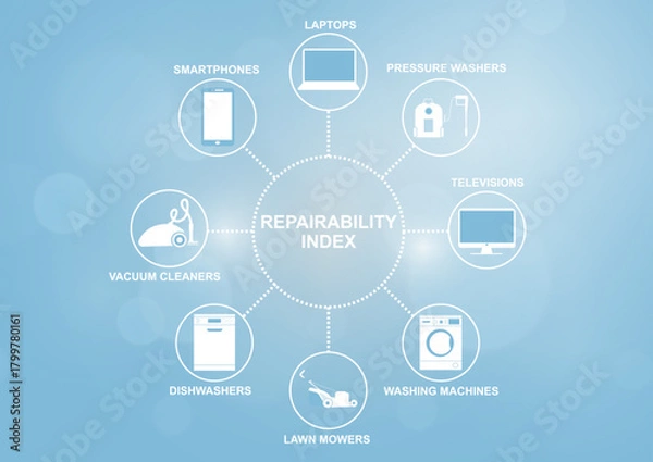 Fototapeta Repairability Index Product Category. repairability index hub displaying interconnected consumer electronics and home appliances. Repairability infographic with Bokeh background. Vector illustration