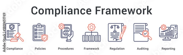 Obraz Compliance framework establishing policies and procedures with regulatory auditing and comprehensive reporting systems.