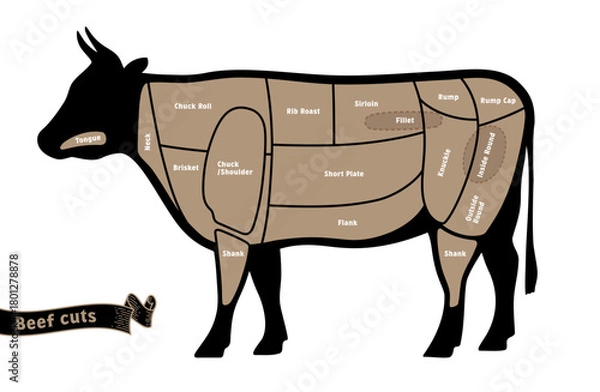 Obraz 牛肉の部位の名称　英語表記