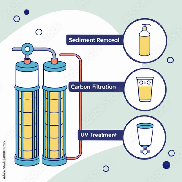 Fototapeta An illustration of a water filtration system, showcasing sediment removal, carbon filtration, and uv treatment processes, highlighting clean water technology