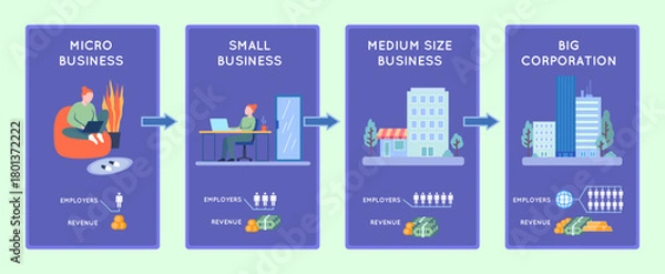 Fototapeta Cartoon Color Company Size Brief Diagram Shows Growth Placard Poster Card Business Concept Flat Design Style. Vector illustration